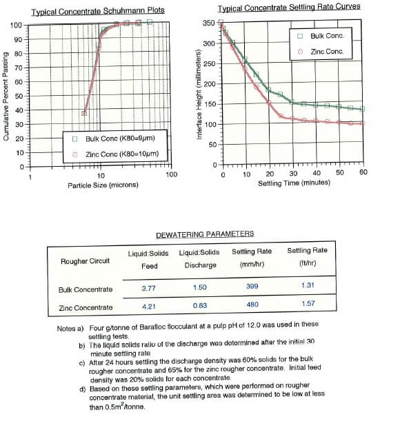 Schuhmann Plot - 911Metallurgist Schuhman Plot