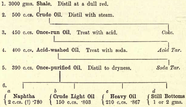 shale