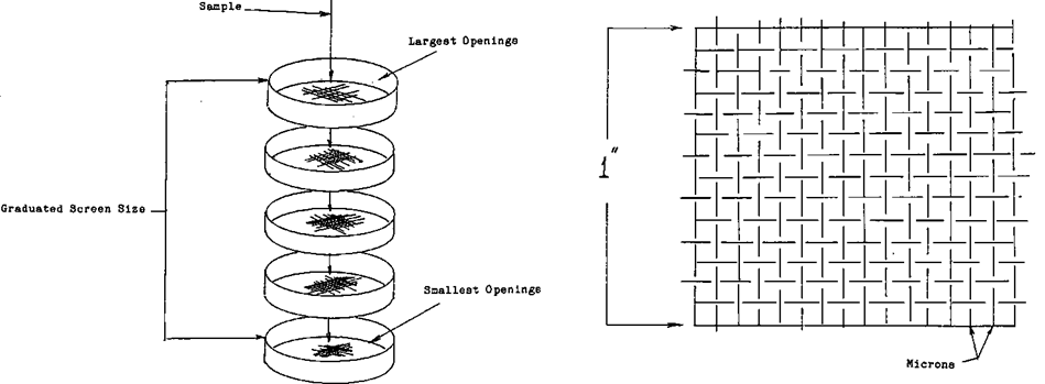 How to do a Sieve Analysis - 911Metallurgist Sieve Analysis Explained