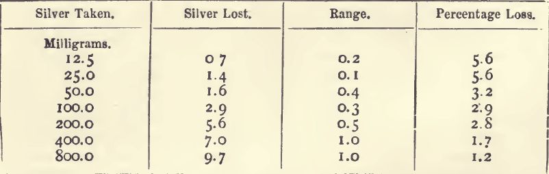 silver-taken