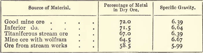 source-of-material