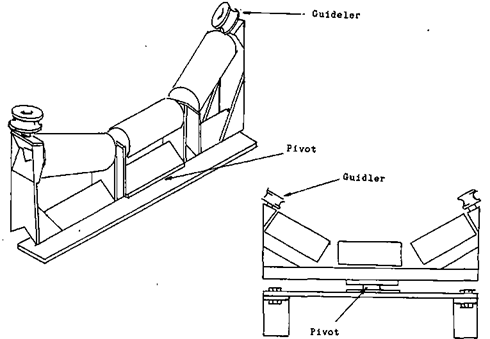 Training Idlers - 911Metallurgist Training Idlers