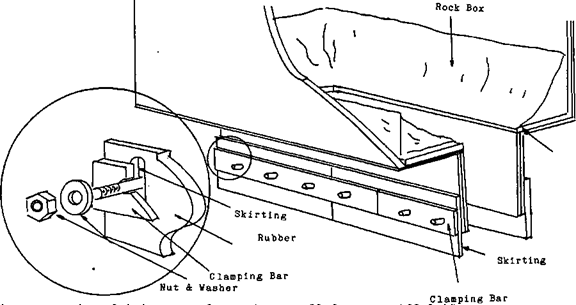 Transfer Chute Skirting - 911Metallurgist Transfer Chute Skirting