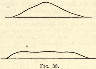 truncated-cone