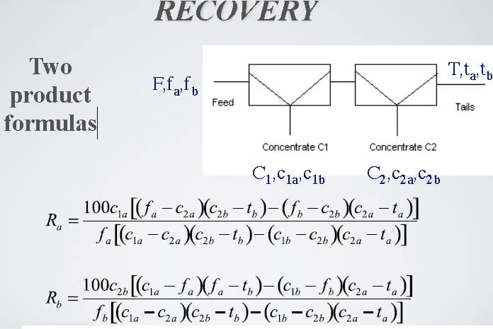 Calculate Recoveries with 2 or 3 Product Formulas - 911Metallurgist Two Product Recovery Formula