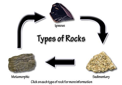 types-of-rocks