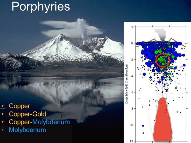 Porphyry Copper Deposit Geology PPT - 911Metallurgist Understanding_Geology_of_Porphyry_Copper_Deposits