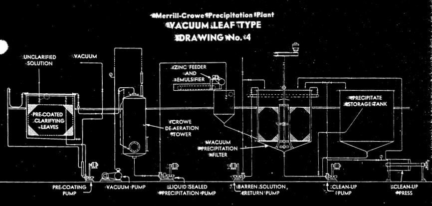 Vacuum_Leaf_Type_Merrill-Crowe_System