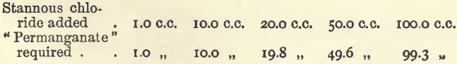 varying-tin