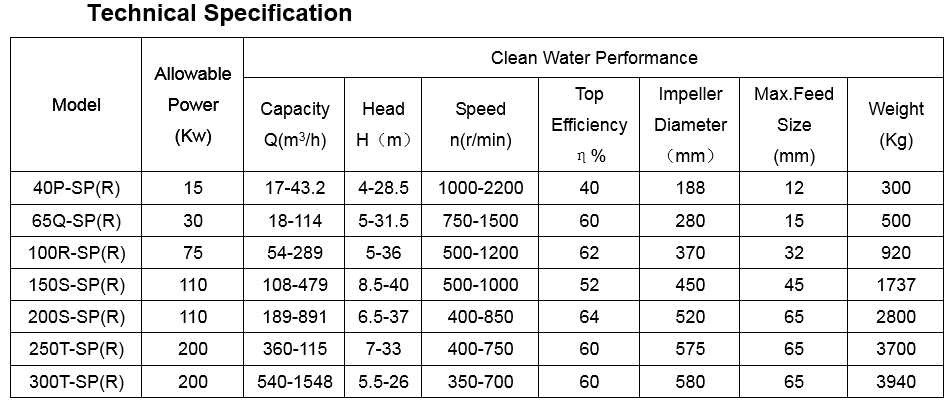 Vertical_Sump_Pump