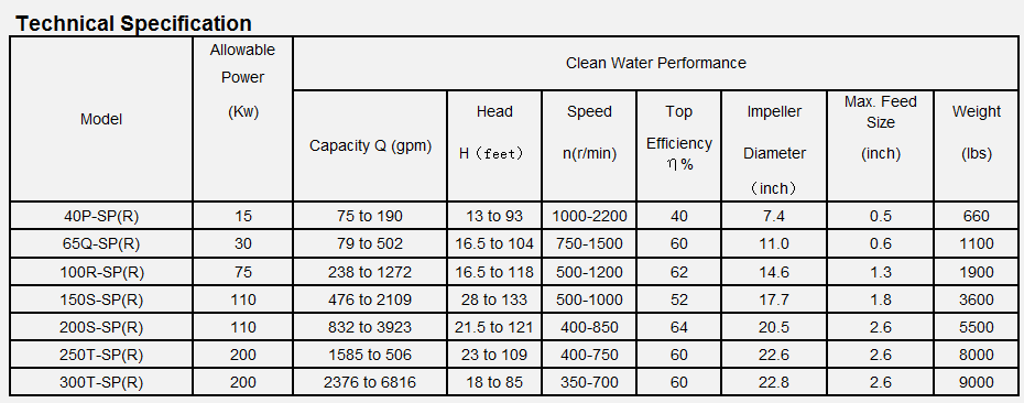 Vertical_Sump_Pump_Technical_Specifications