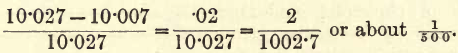 volume