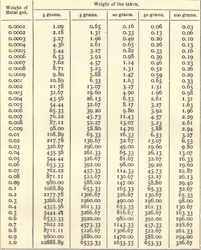 weight-of-ore-taken