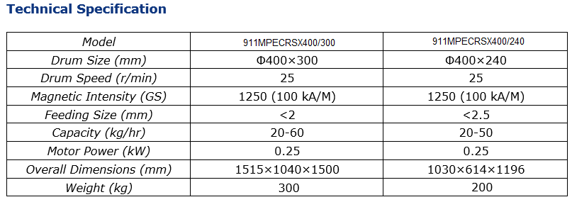 Wet_Drum_Magnetic_Separator-1-1