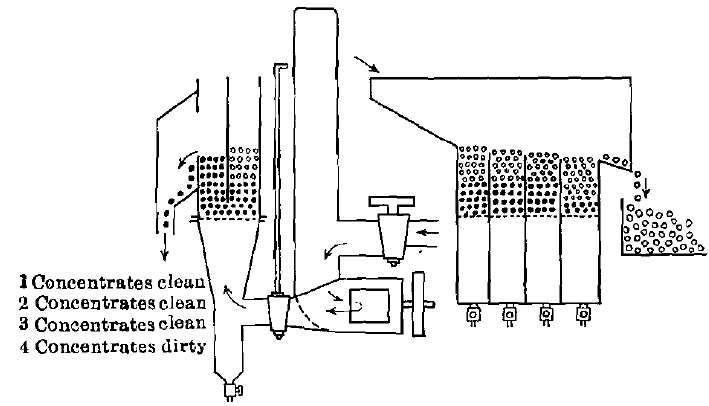 What the Pulsator Jig Does