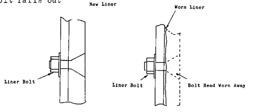Feeder Operations & Troubleshooting - 911Metallurgist Worn Feeder Liner