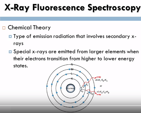 X-RAY Fluorescence Spectroscopy - 911Metallurgist X ray Fluorescence Spectroscopy