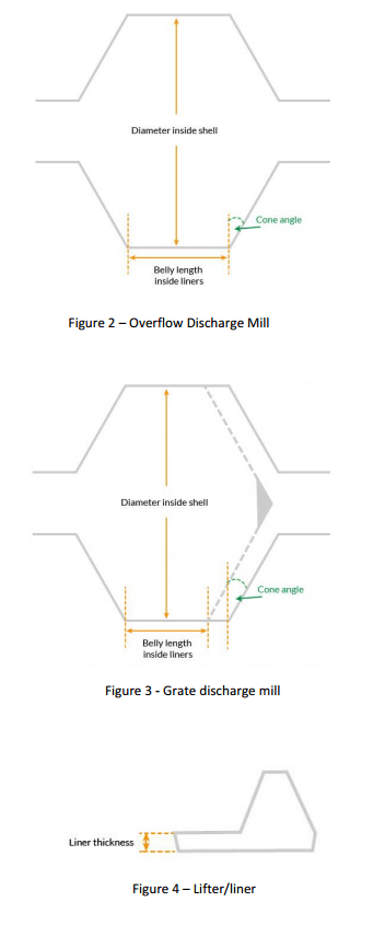 Ball Mill Power Calculations - 911Metallurgist calculate ball mill power