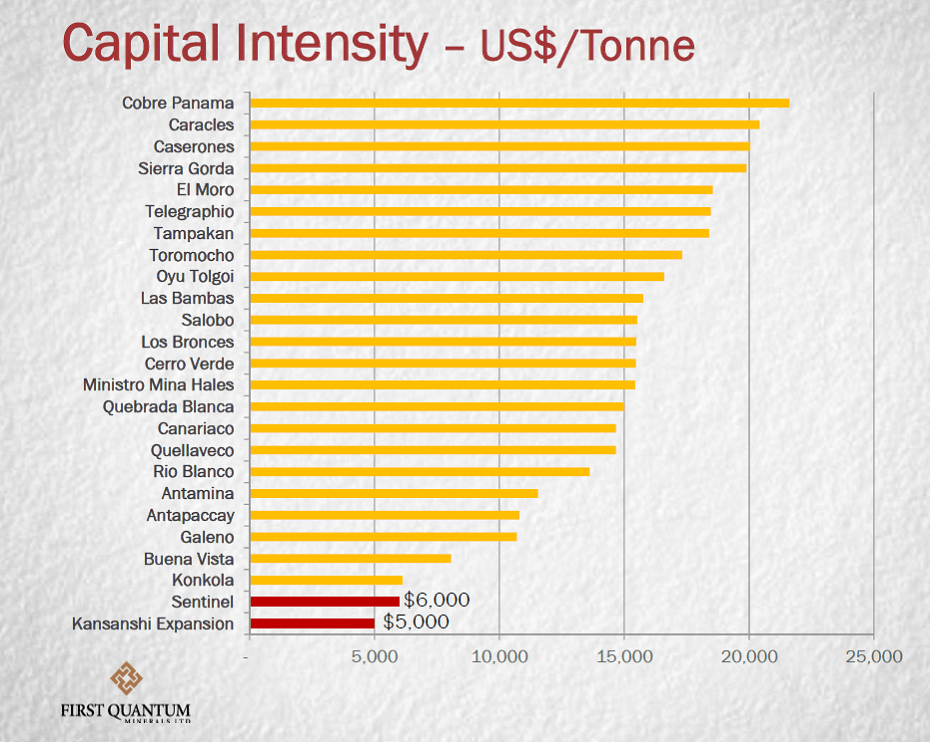How to Estimate the Cost of Building a Mine - 911Metallurgist capitail cost mine mill