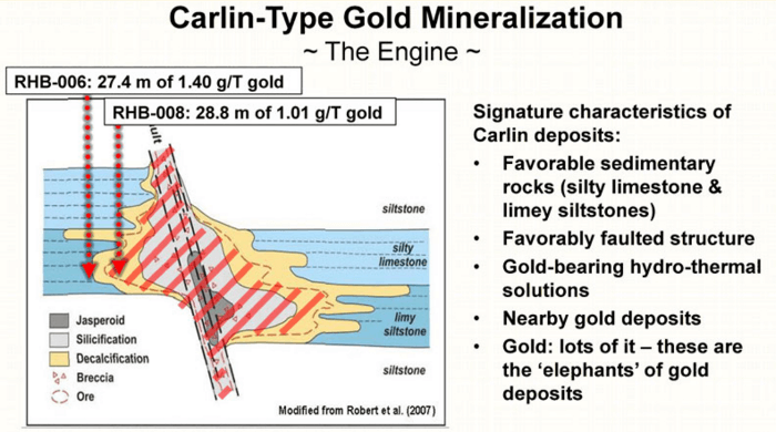 Carlin Type Gold Deposit - 911Metallurgist carlin_trend
