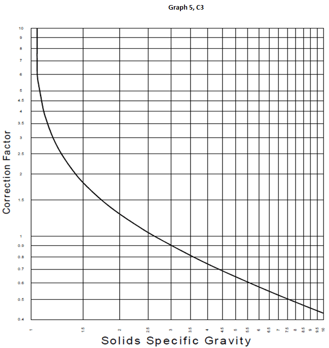 Hydrocyclone Design and Sizing Parameters - 911Metallurgist cyclone sizing curve -SG table