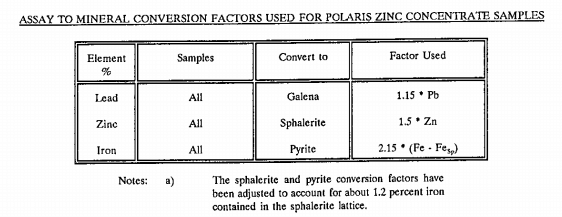 factors_used_to_convert_metal_assays_to_mineral_assays