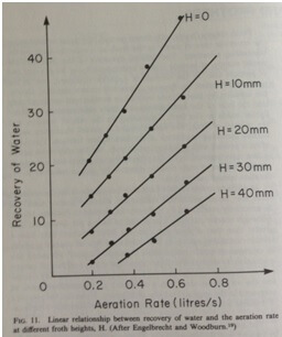 Optimum Froth Bed Depth Levels - 911Metallurgist froth bed level