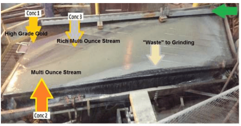 gold_shaking_table_feed_and_concentrate_flows