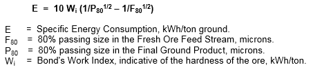 grinding-mill-sizing-method-parameter