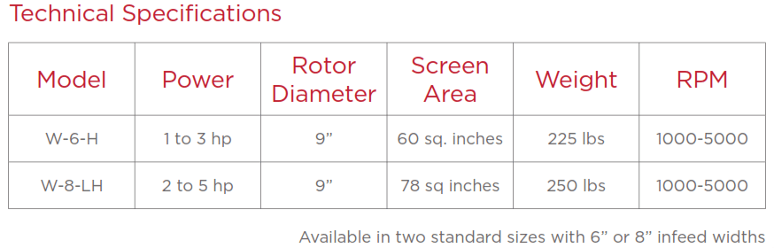 hammer-mill-specifications