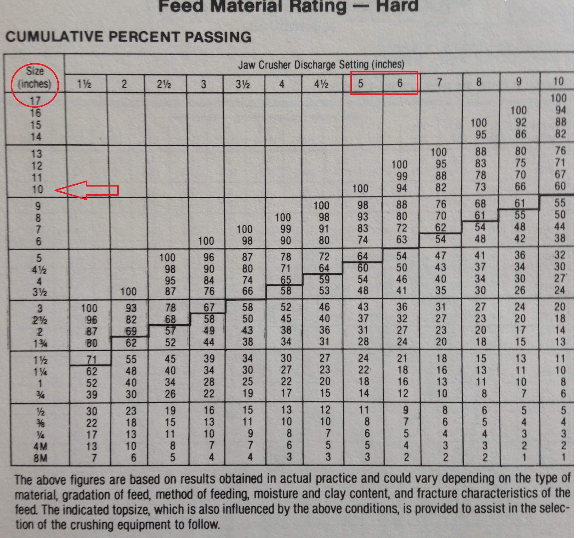 Correct Rock Size for Jaw Crusher Feed - 911Metallurgist is the Feed Size Distribution Spec by which such crushers are designed