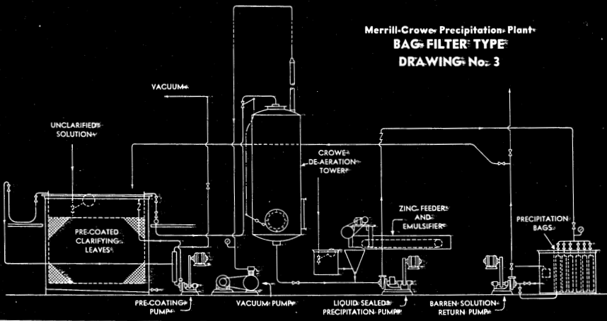 merrill-crowe_precipitation_plant_BAD_FILTER_TYPE_3