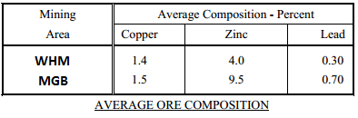 Flotation Process Development and Assessment - 911Metallurgist ore-grade