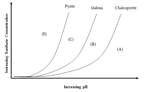 The Importance of pH in Flotation - 911Metallurgist pH a which minerals float