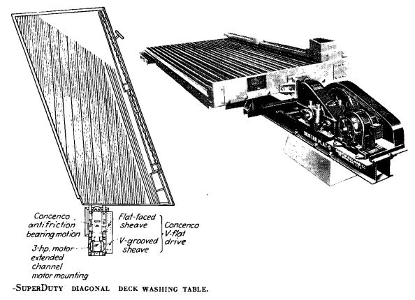 Gold Shaking Table - 911Metallurgist