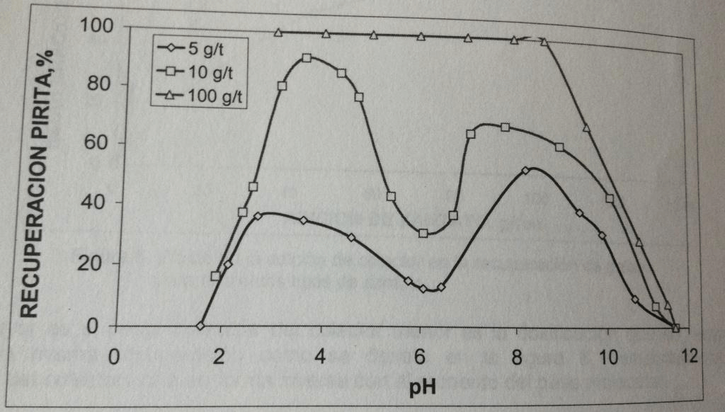 Sodium Metabisulfite MBS for pH Control and Pyrite Depression in Flotation - 911Metallurgist sodium metabisulfite ph