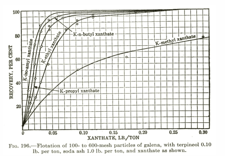 types_of_xanthate_pax_kax_sipx_pex_sex_