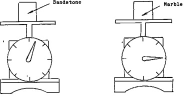 How to Find and Determine the Specific Gravity of a Rock - 911Metallurgist weight scale for specific gravity