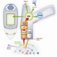 How X-Ray Fluorescence Spectroscopy (XRF) Works - 911Metallurgist xrf workings e1442208687118