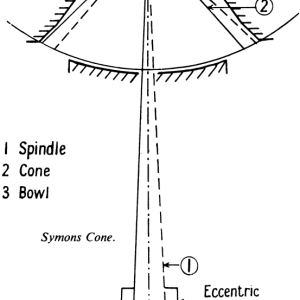 Laboratory-Cone-Crusher-Working-Principal